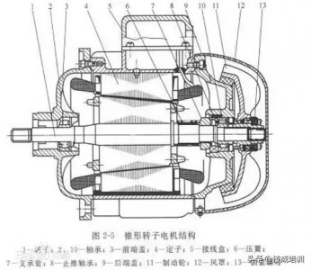 ​电机电流正常范围是多少安 电机电流多少正常